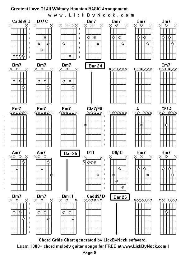 Chord Grids Chart of chord melody fingerstyle guitar song-Greatest Love Of All-Whitney Houston-BASIC Arrangement,generated by LickByNeck software.